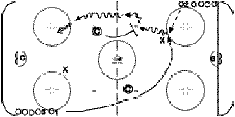Atom hockey drill - passing skating shooting