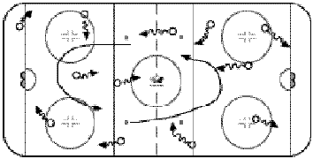 skickhandling drill for atom level