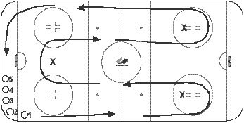 back alley atom hockey drill