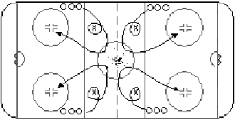 fun Novice hockey drill, mill drill