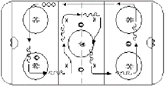 novice hockey drill moe mania