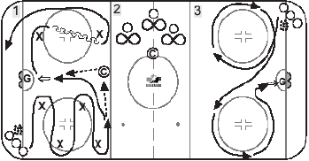 Novice puck control drill