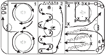Novice skating evaluation drill