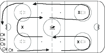Novice warm up drill