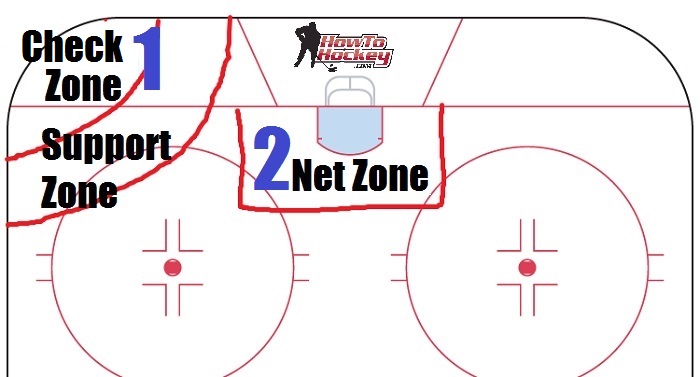 defensive-zone-coverage-zones