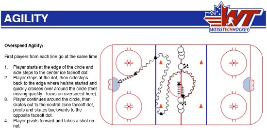 hockey agility drill
