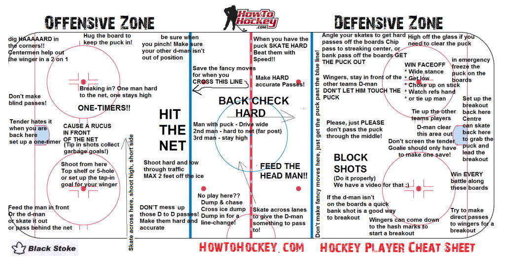 How To Hockey Cheat Sheet Kids