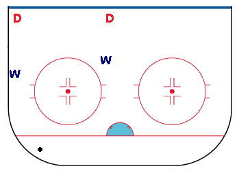 wingers Responsibilities Hockey wingers Responsibilities in hockey