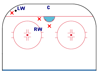 winger Responsibilities Offense Hockey